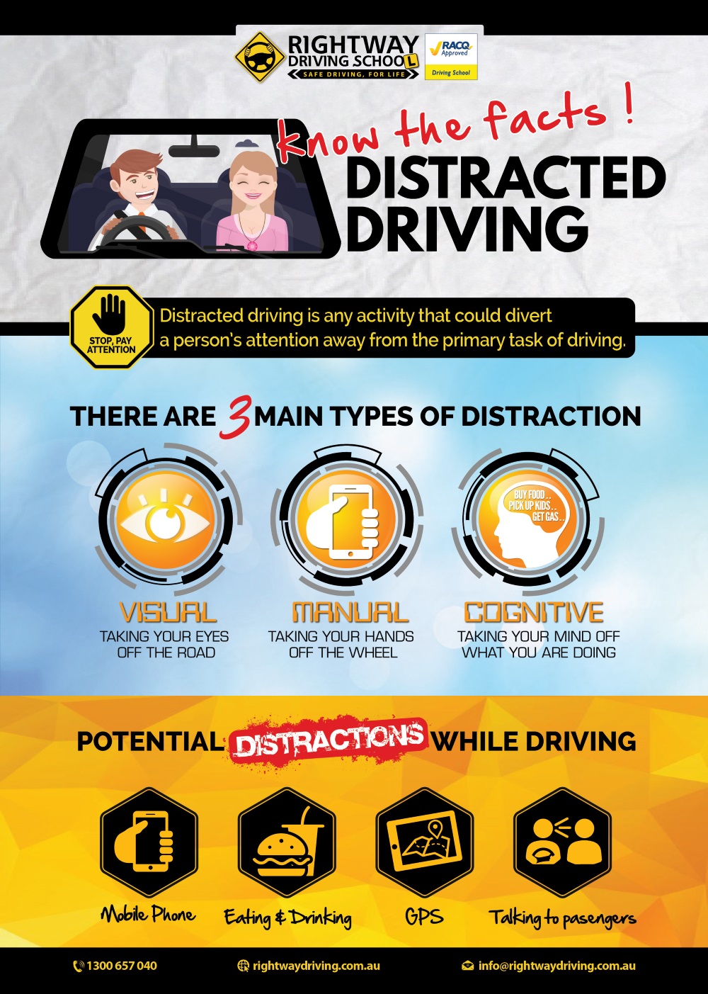 Infographic Distracted Driving